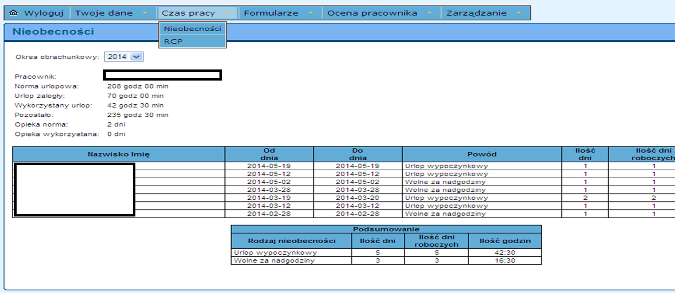 Źródło: Prezentacja UM Rybnik, 16.06.2014 r.