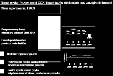 Wskaźniki te (KRI) mogą odnosić się do wpływu, podatności lub prawdopobieństwa. Mogą mieć charakter ilościowy lub jakościowy.