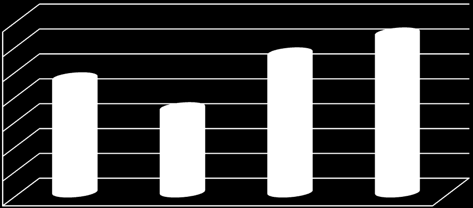 3. Jak pracujesz na lekcjach matematyki?