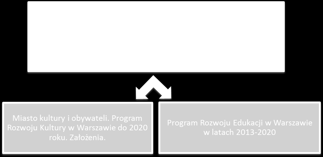 WARSZAWSKI wiedza / wsparcie / współpraca / wszechstronność PROGRAM pasja / praca / powszechność / perspektywy EDUKACJI ekspresja / energia / ekspansja / eksperyment KULTURALNEJ kreacja / kształcenie