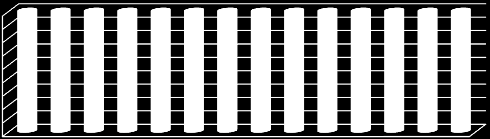 Region piotrowski Region płocki Region rybnicki Region bialski Region zamojski Region krośnieoski Region kaliski Region konioski Region leszczyoski Region koszalioski Region legnicki Region