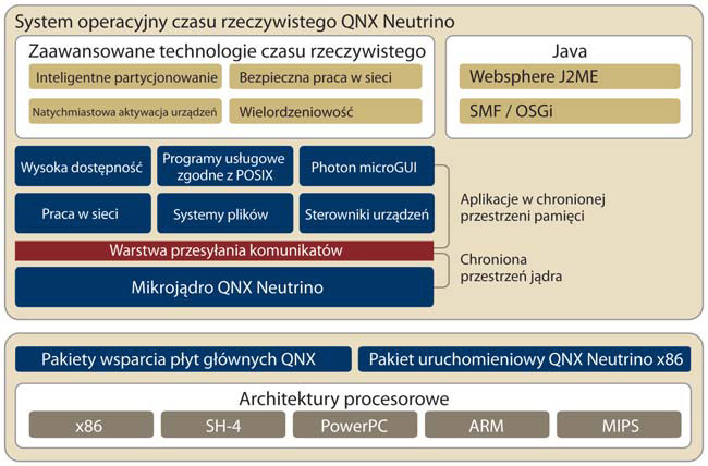 System