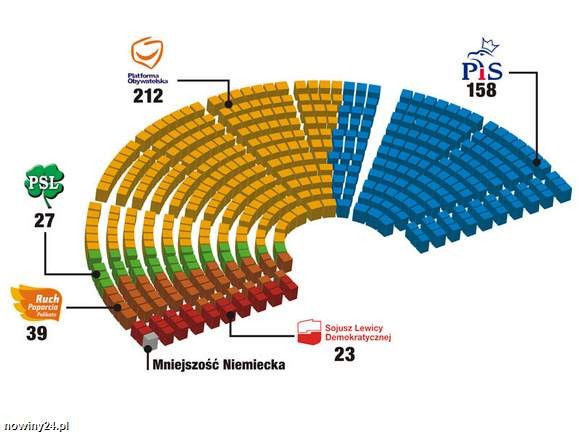 NIE TYLKO WALENTYNKI WYWIAD Z DYR. LILIANNĄ GERSZBERG Wybory 2011 9 października 2011 r. odbyły się wybory parlamentarne. Uczniowie starszych klas naszej szkoły mogli już w nich uczestniczyć.