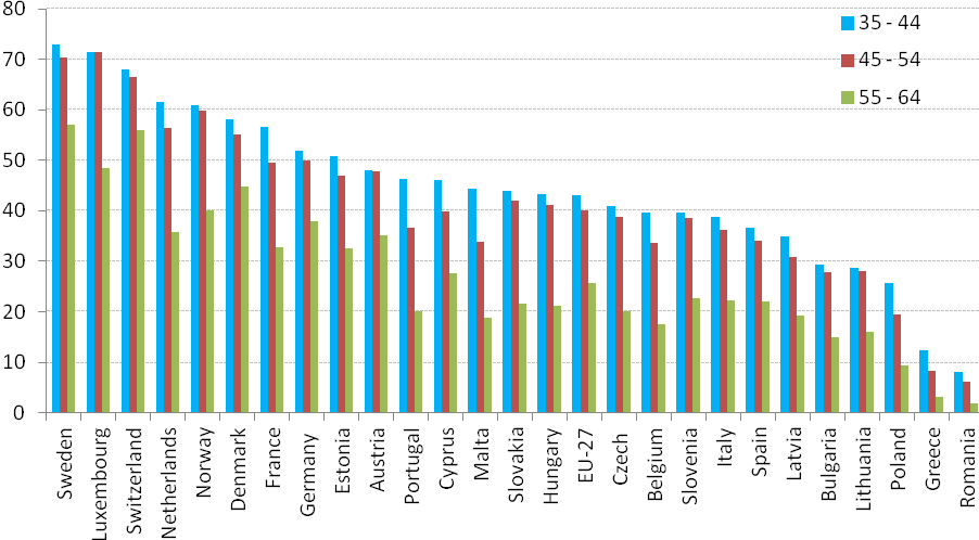 pewien kapitał. Obywatel niepracujący stanowi natomiast zazwyczaj pewne obciążenie dla systemu państwa oraz ludności pracującej, z której podatków finansowana jest sfera zabezpieczenia społecznego.