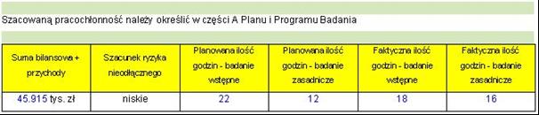 Wybierając jako metodę szacunek ogólny, planowane ilości godzin na poszczególne etapy badania wpisujemy w poniższą tabelę, klikając dwukrotnie na podkreślone linie i podając liczbę planowanych i