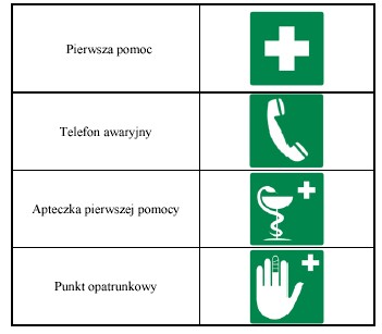 Tabela 2. Wybrane znaki z grupy znaków nakazu Tabela 3.