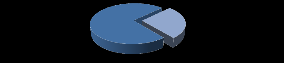 Zalesiania - 294,44 mln zł, Grup producentów rolnych - 50,15 mln zł. Wykres 9. Struktura zrealizowanych płatności w ramach PROW 2007-2013 (w mln zł i w %), narastająco do 31.12.2012 r.