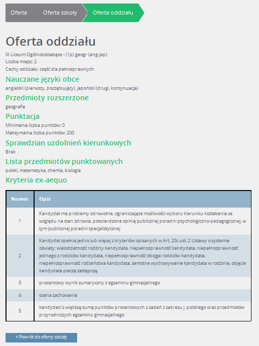 Podstawowe informacje dotyczące przeglądania oferty edukacyjnej szkół ponadgimnazjalnej na stronie dla kandydatów i opiekunów prawnych Warto zwrócić uwagę, czy do wybranej grupy obowiązuje sprawdzian