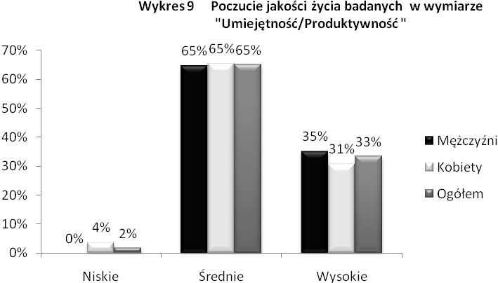 Kategoria Zadowolenie mierzy poziom satysfakcji z własnego życia.