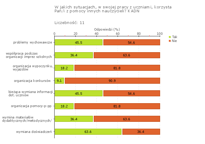 treści realizowanych w ramach różnych przedmiotów, w tym zwiększenia liczby zadań matematycznych związanych z najbliższym otoczeniem, a także ustalenia terminów wspólnych wycieczek.