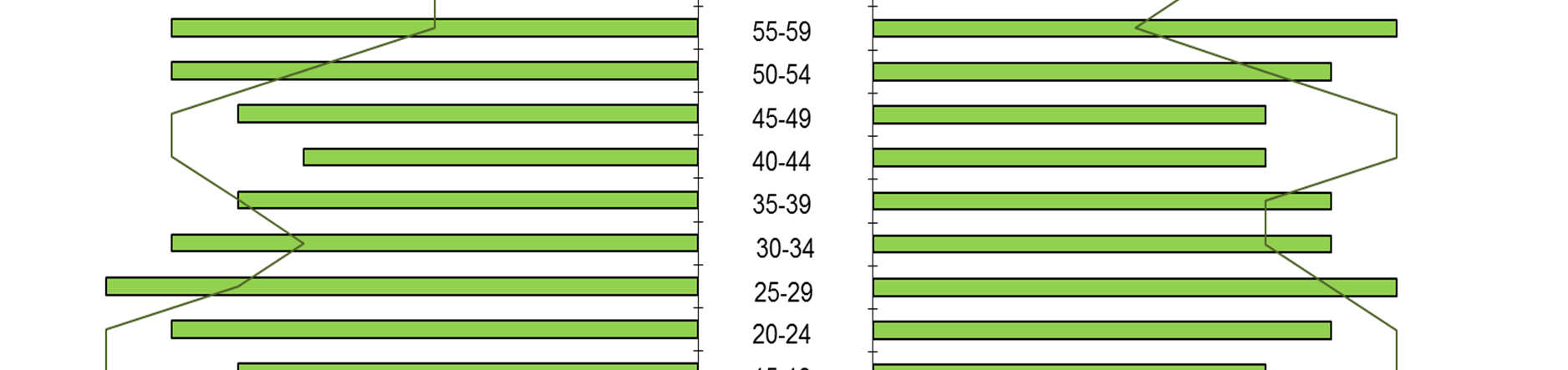 4. STRUKTURA LUDNOŚCI WOJ. ŚWIĘTOKRZYSKIEGO W 2011 ROKU Population structure of Swietokrzyskie Voivodeship in 2011 Tab. 1. Struktura ludności woj.