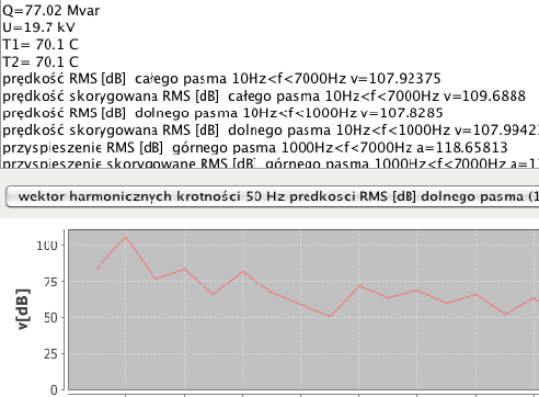 Zeszyty Problemowe Maszyny Elektryczne Nr 92/2011 131 7. Wskaźniki wibracji 7.