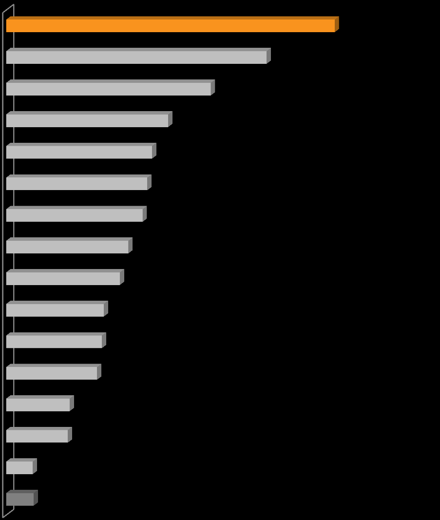 Specjalizacja prawo cywilne 47% prawo karne 37% prawo gospodarcze i handlowe 29% prawo własności intelektualnej i 23% prawo międzynarodowe i unijne 21% prawo medyczne i farmaceutyczne 20% prawo pracy