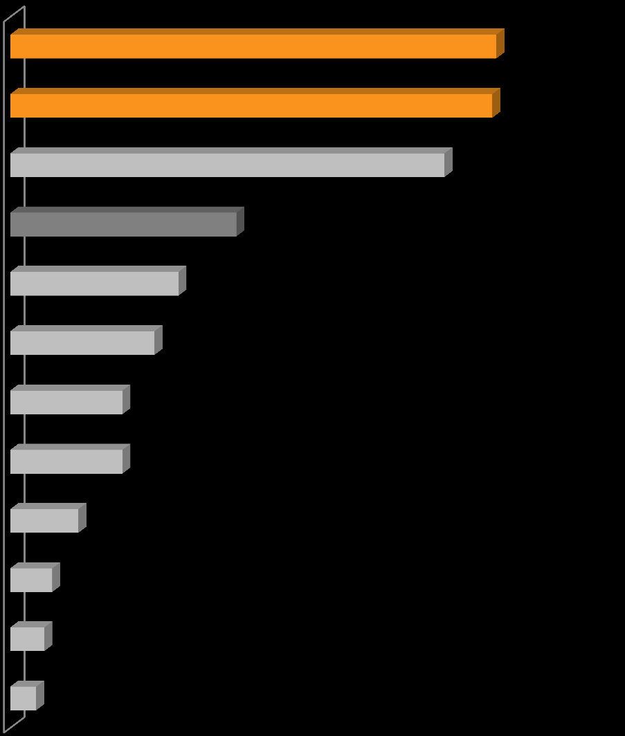 Aplikacja prawnicza Adwokacki Radcowski 33% 32% Ogólny 29% Nie wiem 15% Notarialny Dyplomatyczny 11% Doradcy podatkowego Nie zamierzam przystępować Komorniczy Rzecznika patentowego Legislacyjny 5% 3%