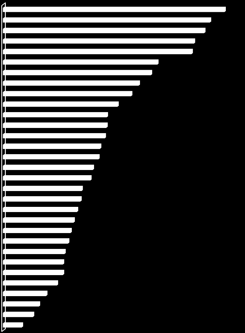 Znajomość inicjatyw ELSA Poland Znajomość Dni Edukacji Prawniczej wspomagana Ogólnopolski Obóz Adaptacyjny "Adapciak" Ogólnopolskie Dni Praktyk Prawniczych Lokalny i Ogólnopolski Konkurs Krasomówczy