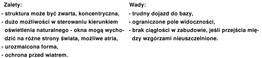 38 ROZDZIAŁ 3. MARS Rysunek 3.50: Schematyczne koncepcje bazy zlokalizowanej w kraterze i dolinie Rysunek 3.