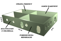 4.1. WARUNKI PRZEŻYCIA CZŁOWIEKA NA MARSIE 53 Rysunek 4.12: Schemat Biosu-3 Rysunek 4.13: Prywatna kwatera (biospheres.