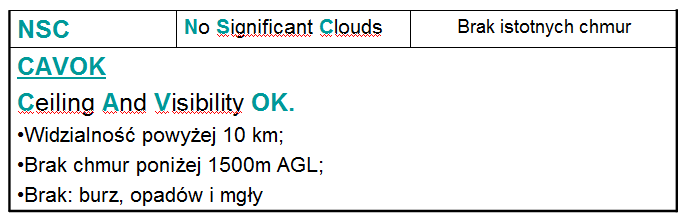 W przypadku kiedy niebo (chmury) jest niewidoczne z powodu słabej widzialności podaje się VV (Vertical visibility) - widzialność pionową, również w setkach stóp (np.: VV004).