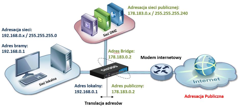 Tryb HYBRID Tryb HYBRID jest zwany inaczej trybem mieszanym.