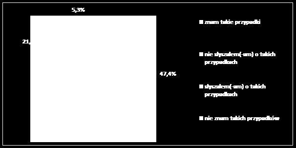 2.2. PRZEMOC W RODZINIE W OPINII ŚRODOWISKA LOKALNEGO W ramach diagnozy problemu przemocy w rodzinie w gminie zostały przeprowadzone badania ankietowe wśród osób mających wpływ na kształt lokalnej