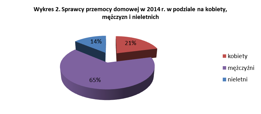 Źródło do wykresów 1 i 2: Sprawozdawczość KPP w Tomaszowie Maz. 2011 2014. A oto jak wygląda porównanie tego zjawiska w okresach 2006 2010 oraz Tabela 2.