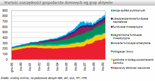 Lokaty III kw. 2010 roku 880,2 mld zł, Na jaki okres ulokował(a) Pan(i) środki?* 4% 2% Do miesiąca Do miesiąca / Up to a month 9% 15% Pow. Pow. 1-3 miesięcy 1-3 miesięcy / Over 1-3 months 22% 24% Pow.