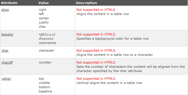 Możliwe atrybuty