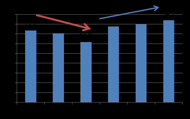 Rejestracje pojazdów samochodowych na świecie w latach 2008-2012 Produkcja pojazdów w