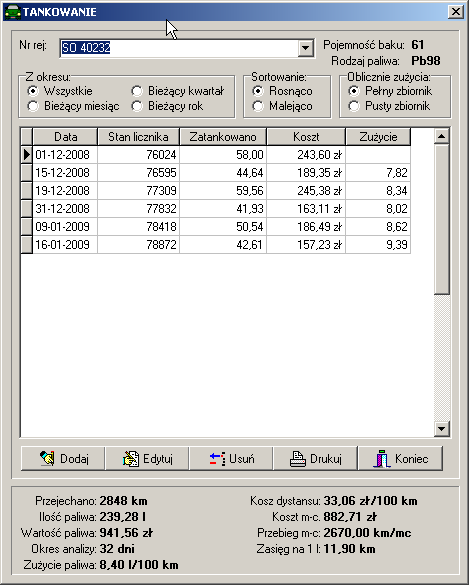 Rejestracja tankowań ma na celu obliczenie zużycia paliwa oraz innych danych statystycznych widocznych na ilustracji powyżej.
