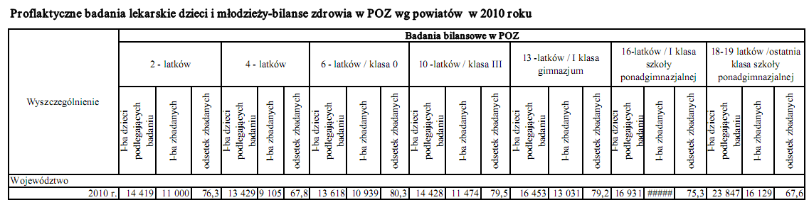 Warmińsko-Mazurskie Centrum Zdrowia Publicznego BIULETYN STATYSTYCZNY OCHRONY