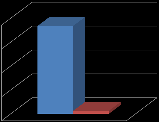 Zużycie prądu w kwh Porównanie zużycia rocznego energii elektrycznej w szkole Porównanie zużycia prądu 80000 73569 60000 40000 20000 2500 Gim 2 Nysa Rodzina 4 osoby 0 Ponad 800 mln zł rocznie