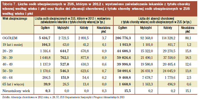 Dlaczego w Polsce wydatki na