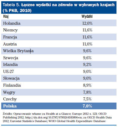 Czy zdrowie i polityka