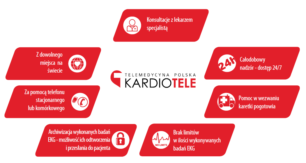 KARDIOTELE -