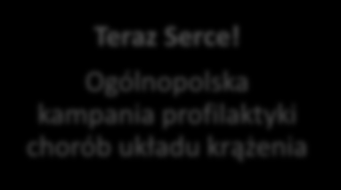 PORTFOLIO USŁUG Usługi dla klientów indywidualnych Usługi dla placówek medycznych Usługi dla zakładów pracy Organizacja akcji medycznych Kardiotele Całodobowa teleopieka kardiologiczna EKG z opisem