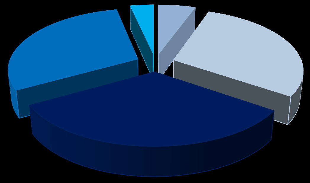 8.1.6. Graficzne analiza badania ankietowego mieszkańcy Wykres 1 Jak Pani/Pan ocenia życie w gminie?