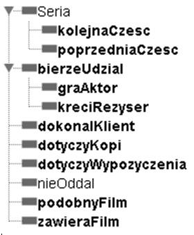 Data Propertis informacjaozwrocie zawiera pola, które przechowują informacje o dacie zwrotu filmu i wartość kary jeżeli klient przetrzymał film Opis Object Properties Ontologia