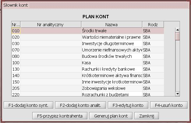 str 13 z 55 Rodzaje ewidencji analitycznej w programie. Konfiguracja poszczególnych kont to nadawanie im określonych cech.