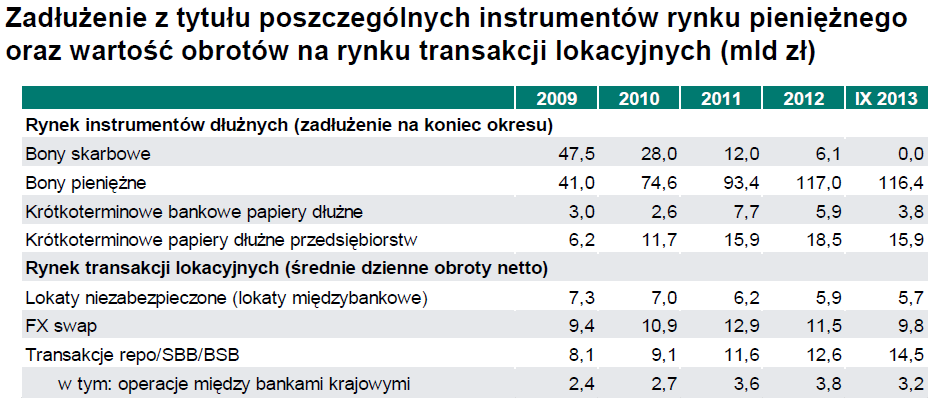 Źródło: http://www.nbp.