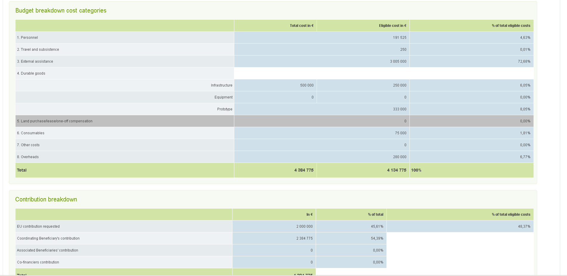 Raporty finansowe R1 - Formularz FA- Podsumowuje strukturę