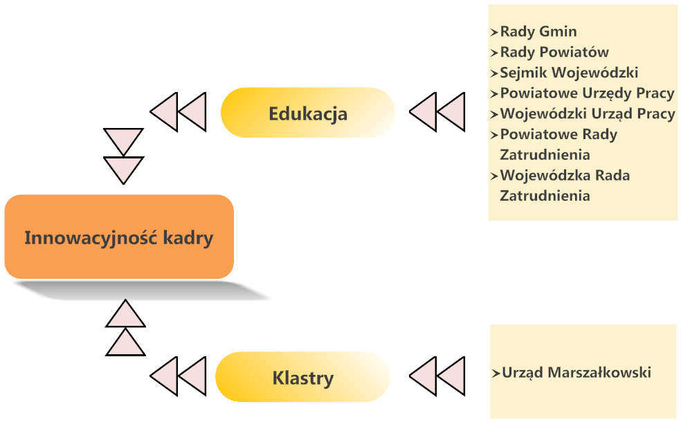 BADANIA DLA ROZWOJU MAZOWSZA [U6] No, że wydamy trochę środków. [U2] Nie wiadomo. W każdym bądź razie to tutaj to Urząd Marszałkowski powinien tu być.