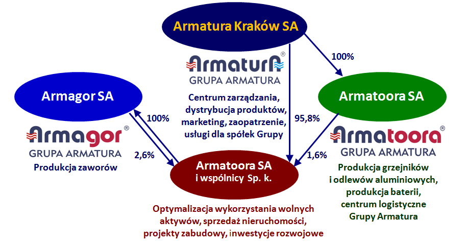 5. Informacje dodatkowe 5.1.