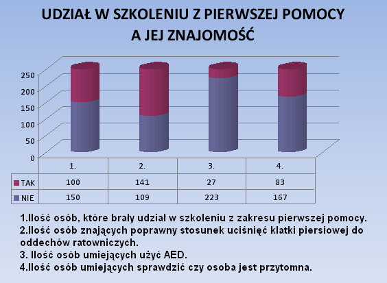 Biuro Doradczo-Usługowe BHP Andrzej
