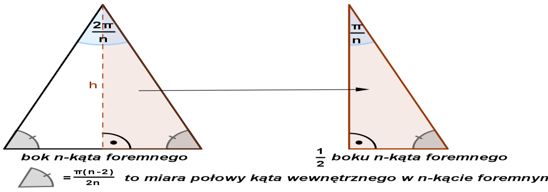 Pjawia się wątpliwść, czy zgdnie z pwyższą metdą mżemy trzymać wszystkie wielkąty fremne. Odpwiedź brzmi tak. Wiemy, że na dwlnym wielkącie fremnym mżna pisać krąg.