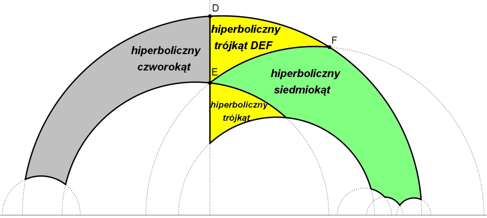 Chcąc jeszcze lepiej przybliżyć czytelnikwi dtychczas mówine pjęcia, przykłady ich graficznej interpretacji przedstawiliśmy na Rysunku 0.1.