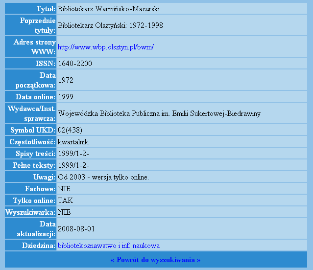 informacja o tym, czy czasopismo zostało zaliczone do periodyków fachowych, informacja o tym, że czasopismo istnieje tylko w wersji online, Impact Factor, Index Copernicus, punktacja MNiSzW, uwagi,