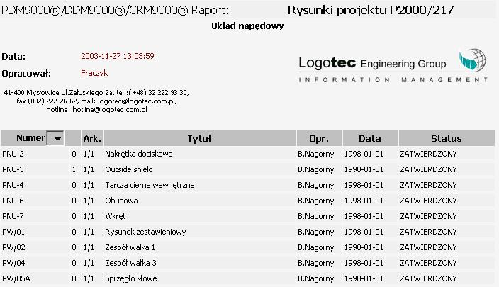 Rozdział 3 - Filozofia pracy systemu 3.4.4 FAZA 4. ZATWIERDZANIE DOKUMENTACJI Wszystkie rysunki, dokumenty oraz sam projekt muszą przejść przez proces kontroli oraz zatwierdzania.