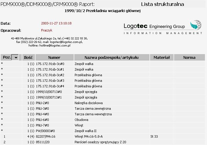 Rozdział 3 - Filozofia pracy systemu Struktura projektu w formie raportu.