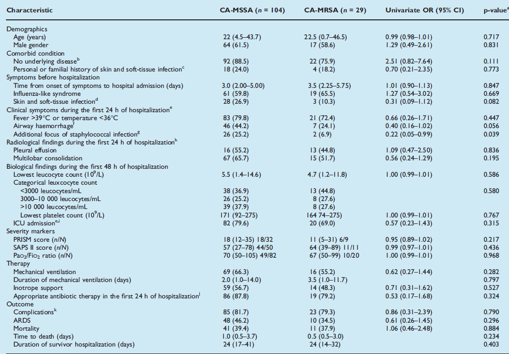 Clin Microbiol