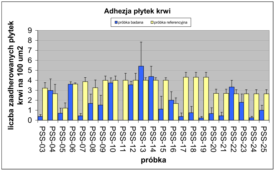 płytek